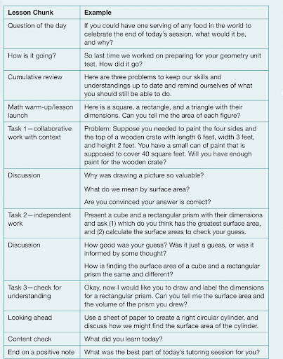 Homeschooling Sample Math Lesson Plan